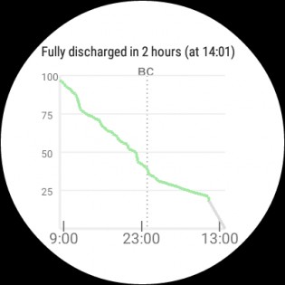Обзор Huawei Watch