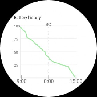 Обзор Huawei Watch