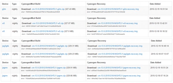 Несколько смартфонов LG получили официальную поддержку CyanogenMod 13