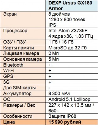 Обзор трех планшетов DEXP с мощными батареями