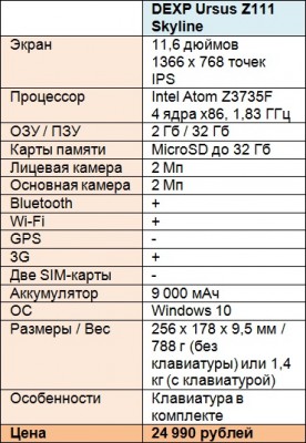 Обзор трех планшетов DEXP с мощными батареями
