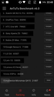 Обзор Micromax Canvas Pace 4G Q415