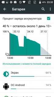 Обзор Micromax Canvas Pace 4G Q415