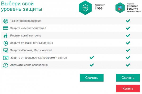 «Лаборатория Касперского» выпустила бесплатный антивирус для Windows