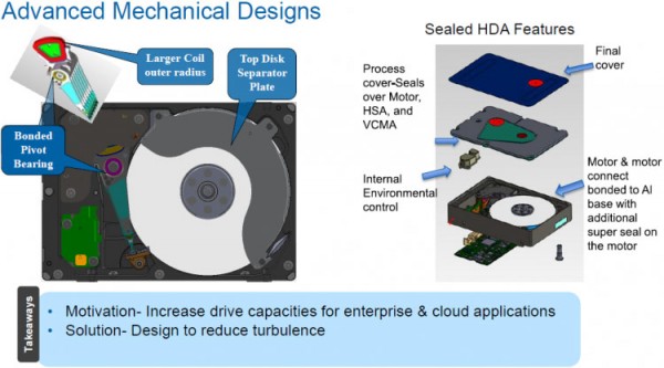 Seagate представила HDD на 10 ТБ, заполненный гелием