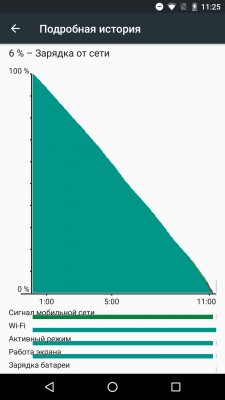 Обзор Huawei Nexus 6P