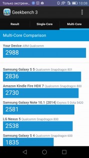 Обзор Honor 5X