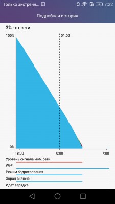 Обзор Honor 5X