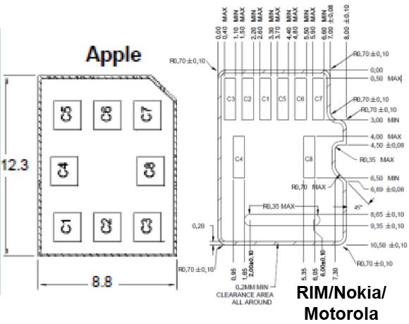 ETSI выбрала новый формат nano-SIM разработанный Apple