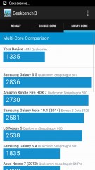 Обзор Lenovo VIBE Z2