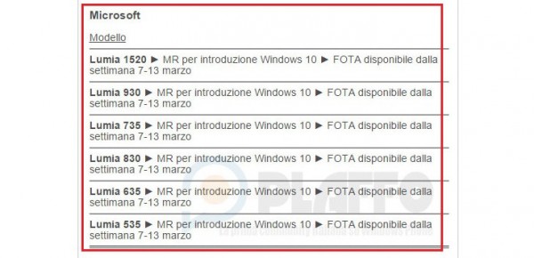 Vodafone обновляет свои Lumia до Windows 10 на этой неделе