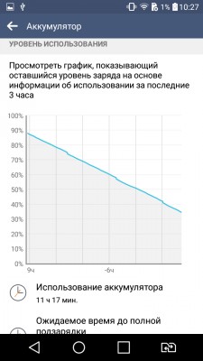 Обзор LG K10 LTE