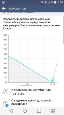 Обзор LG CLASS