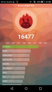 Обзор Honor 4C Pro