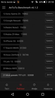 Обзор Honor 4C Pro