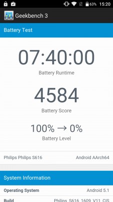 Обзор Philips S616