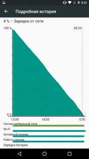 Обзор LG Nexus 5X
