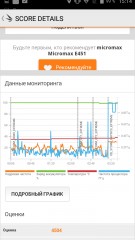 Обзор Micromax E451 Canvas PULSE 4G
