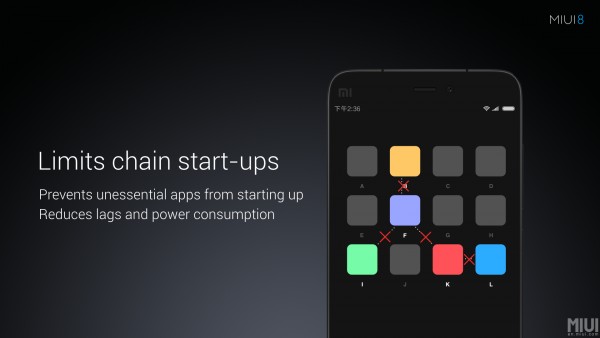 Xiaomi анонсировала оболочку MIUI 8