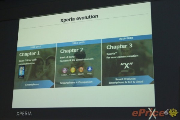 Xperia X заменит остальные линейки смартфонов Sony