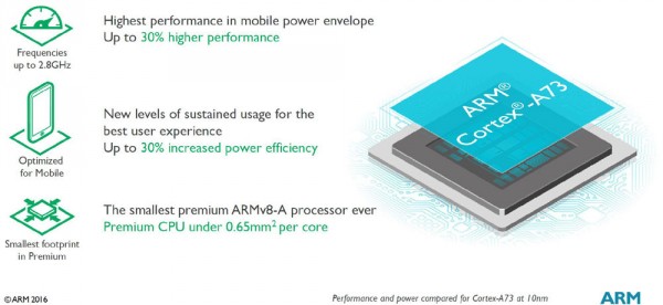 ARM выпустит мобильные процессоры для виртуальной реальности в 2017 году