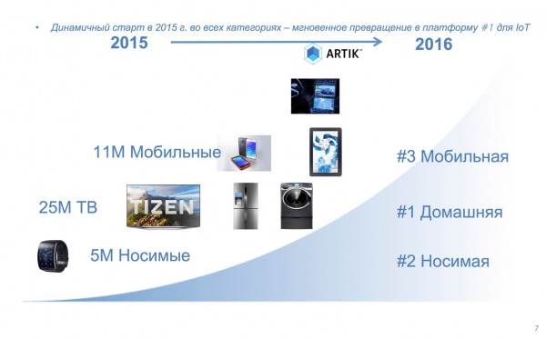 Представлена российская версия Tizen с продвинутой системой безопасности