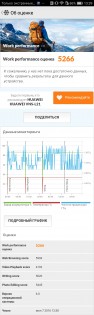 Обзор Huawei P9 Lite