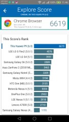 Обзор и тестирование телефона Huawei P9
