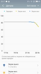 Обзор Meizu PRO 6