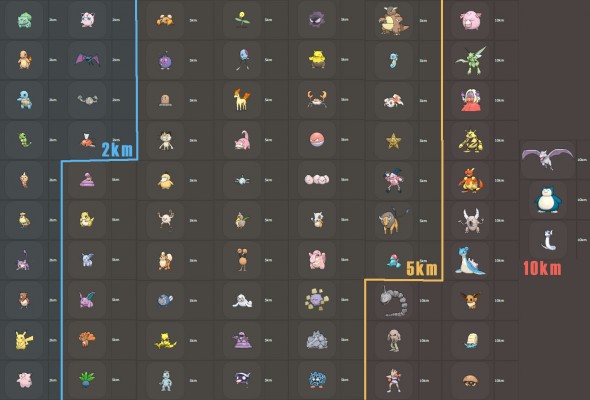 Pokemon GO: обзор и гайд по ловле покемонов