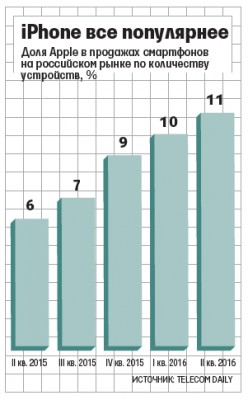 В России появится услуга официального ремонта iPhone