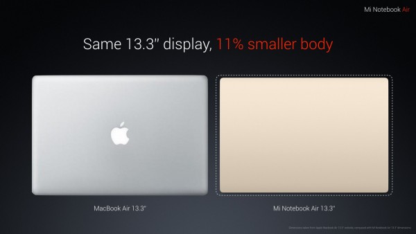 Xiaomi представила свой первый ноутбук — Mi Notebook Air