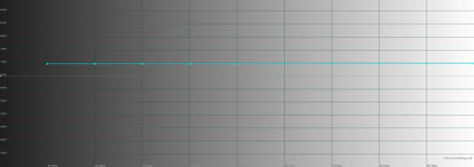 Обзор смартфона UMi Super