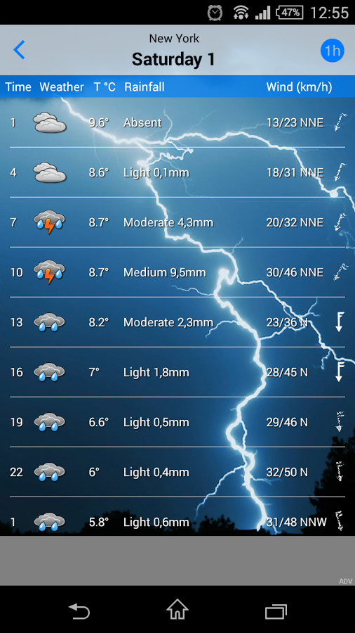 the Weather 2.70.2. Скриншот 2