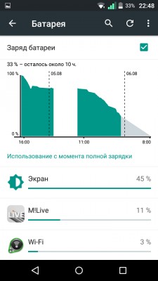 Обзор Micromax Canvas Juice 4 Q465