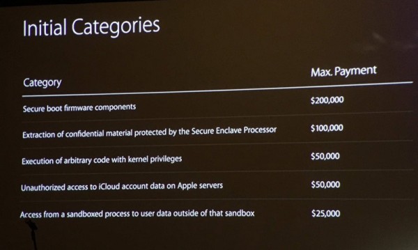 Apple аннулировала "Джейлбрейк" в новом обновлении iOS