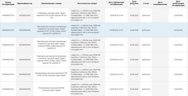 Новые устройства от Apple уже сертифицированы в России
