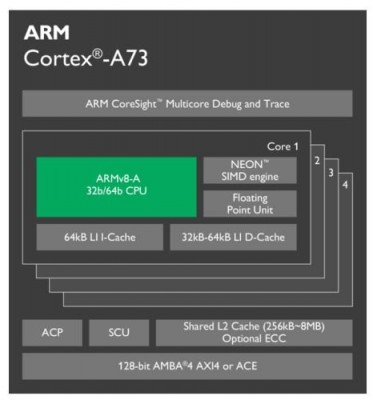 Qualcomm готовит Snapdragon 653 с новыми ядрами