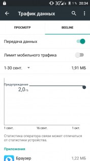 Обзор Micromax Canvas 5 Lite (Q462)