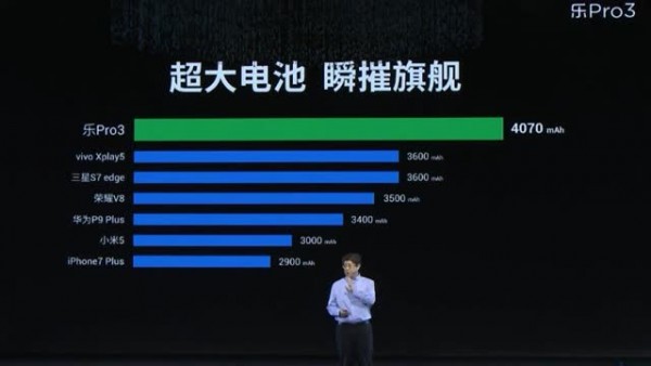 LeEco Le Pro 3 получил мощный процессор и большой аккумулятор