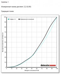 Обзор зефирного ASUS ZenFone 2 Deluxe SE
