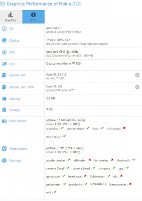 Nokia D1C — на самом деле планшет, а не смартфон