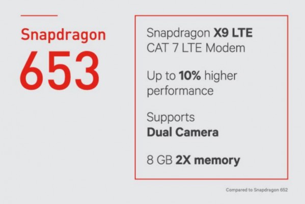 Qualcomm представила трио процессоров среднего уровня