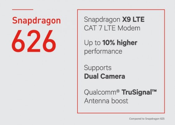 Qualcomm представила трио процессоров среднего уровня