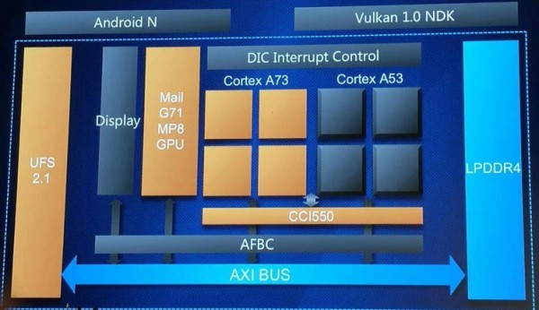 Huawei представила новый процессор HiSilicon Kirin 960