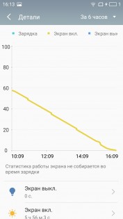 Обзор Meizu U20