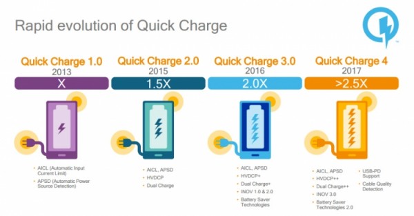Snapdragon 835 — новый флагманский процессор от Qualcomm и Samsung