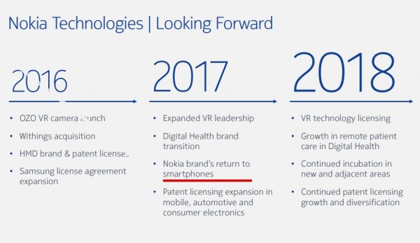 Официально: Nokia выпустит новые смартфоны в 2017 году