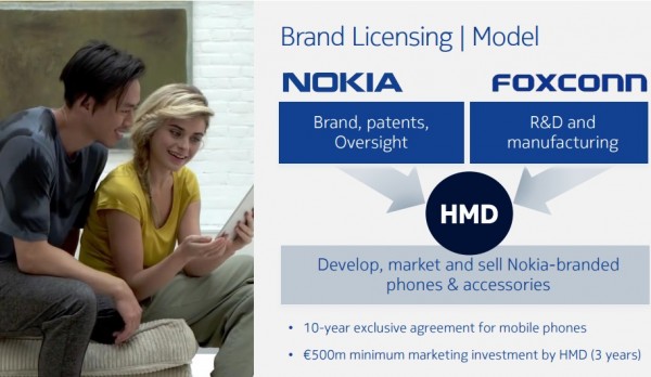 Официально: Nokia выпустит новые смартфоны в 2017 году