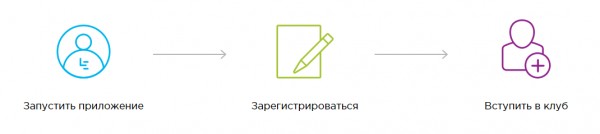 Почему не нужно бояться заказывать смартфоны из Китая